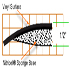 Static Dissipative Anti-Fatigue Mats
